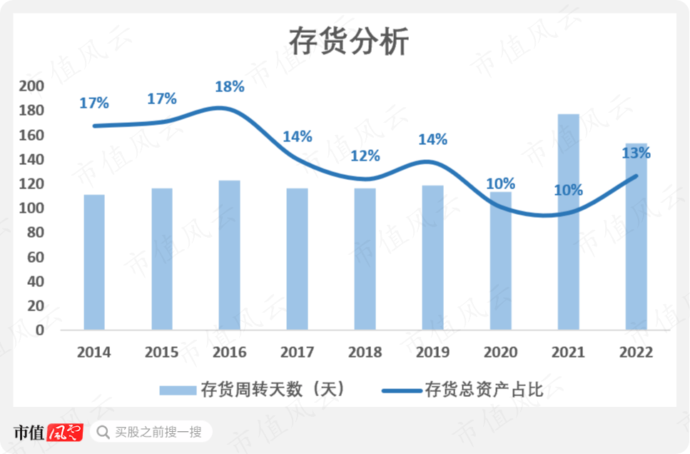 下业绩超预期：拉夫劳伦贩卖“美国梦”百家乐卖POLO衫的百年老店通胀风暴(图8)