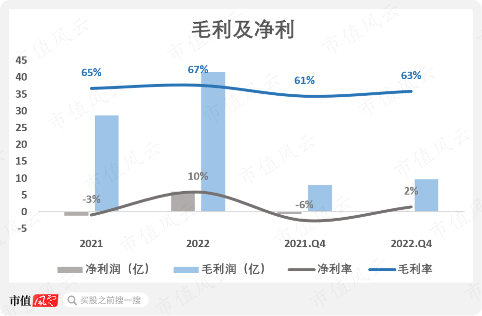 下业绩超预期：拉夫劳伦贩卖“美国梦”百家乐卖POLO衫的百年老店通胀风暴(图18)